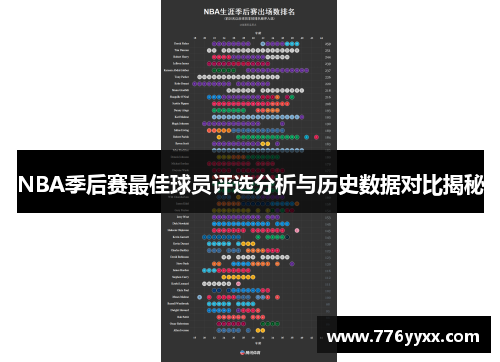 NBA季后赛最佳球员评选分析与历史数据对比揭秘