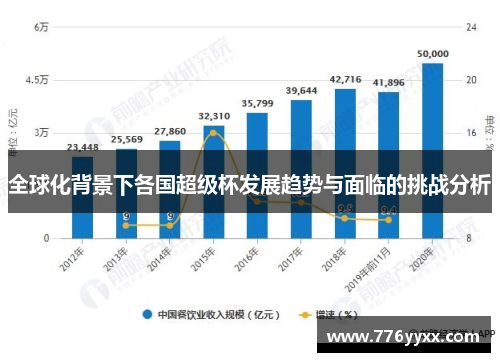 全球化背景下各国超级杯发展趋势与面临的挑战分析