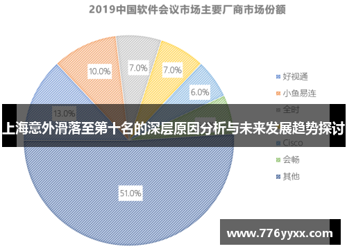 上海意外滑落至第十名的深层原因分析与未来发展趋势探讨