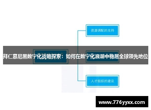 拜仁慕尼黑数字化战略探索：如何在数字化浪潮中稳居全球领先地位