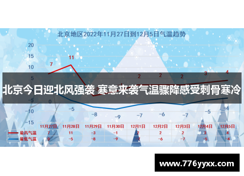 北京今日迎北风强袭 寒意来袭气温骤降感受刺骨寒冷